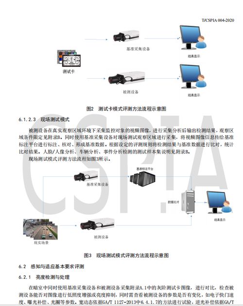 引领行业新标准 中国安防产品协会发布《安防摄像机智能化指标和测评方法》与人工智能基础软件开发新动向