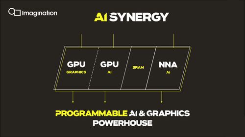 Imagination PowerVR NNA再获殊荣 以创新引领人工智能基础软件开发