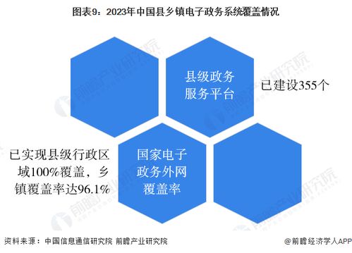 预见2024 中国电子政务全景图谱与AI基础软件发展新机遇