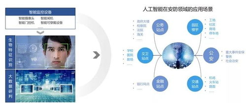 国产AI芯片闪耀人工智能浪潮，基础软件生态构筑中国智能未来