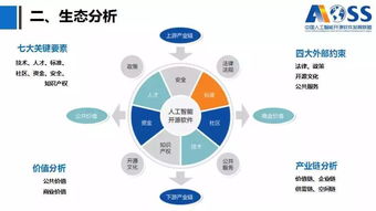 《中国人工智能开源软件发展白皮书2018》解读 开源生态如何驱动AI基础软件创新