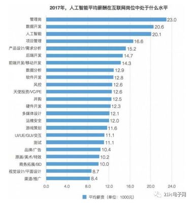 月薪27.6K背后 AI如何重塑我们对“穷”的定义