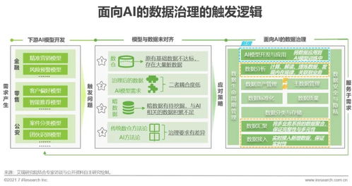 2021年中国人工智能基础层行业研究报告 基础软件创新驱动智能未来