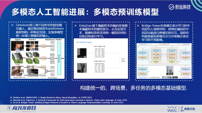 清华大学周伯文 从原则到实践——多模态人工智能与可信赖AI的深度解读