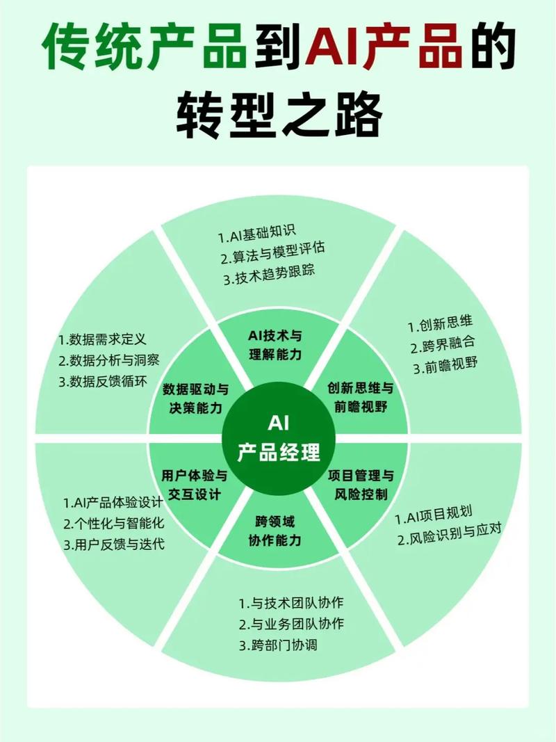 传统产品经理转型AI产品经理 这6点你必须要注意
